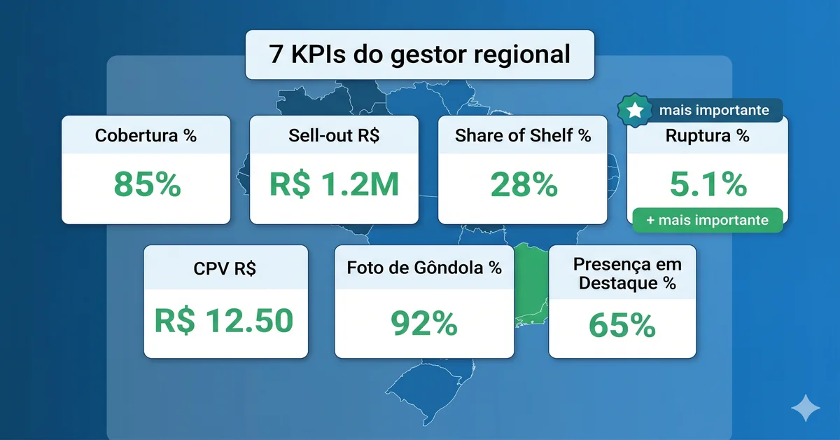 KPIs de Trade Marketing para el Gestor Regional: los 7 que importan