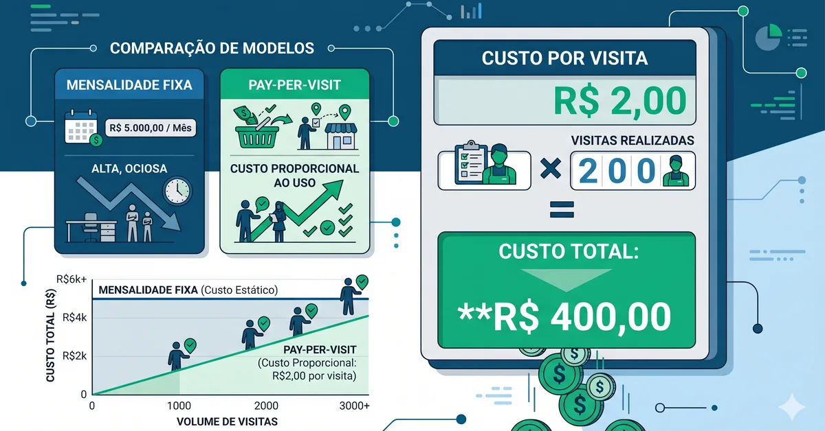 Cuánto cuesta un software de gestión de promotores en 2026: modelos de precio y simulación de costo